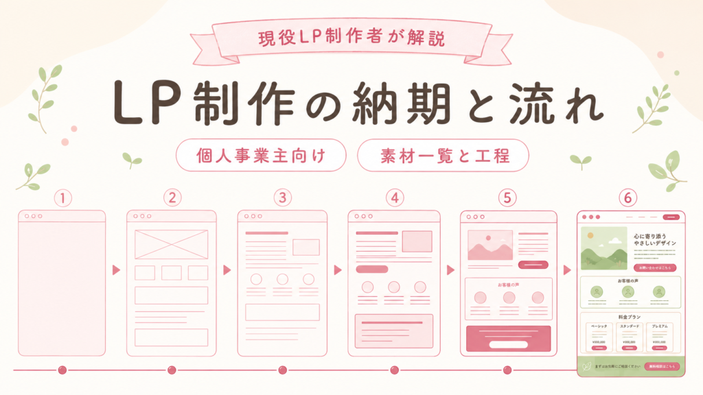 甲府でLP制作を頼む時の納期と流れ｜素材一覧と工程