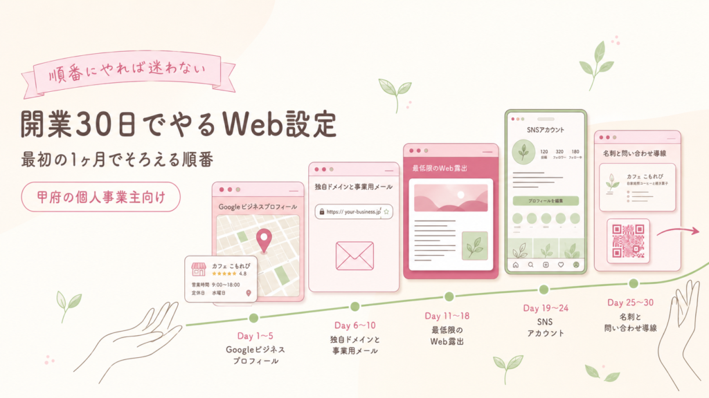 甲府で開業した個人事業主が最初の30日でやるWeb設定